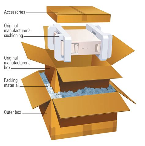 packing a computer for shipping.